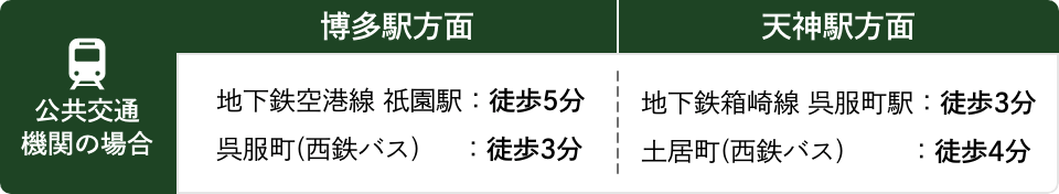 iGSまでの交通手段(地下鉄や西鉄バスご利用の場合)